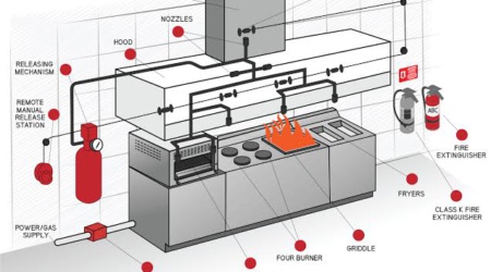 fire safety equipments in ariyalur