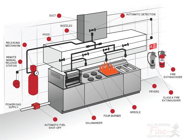 fire safety equipments in ariyalur