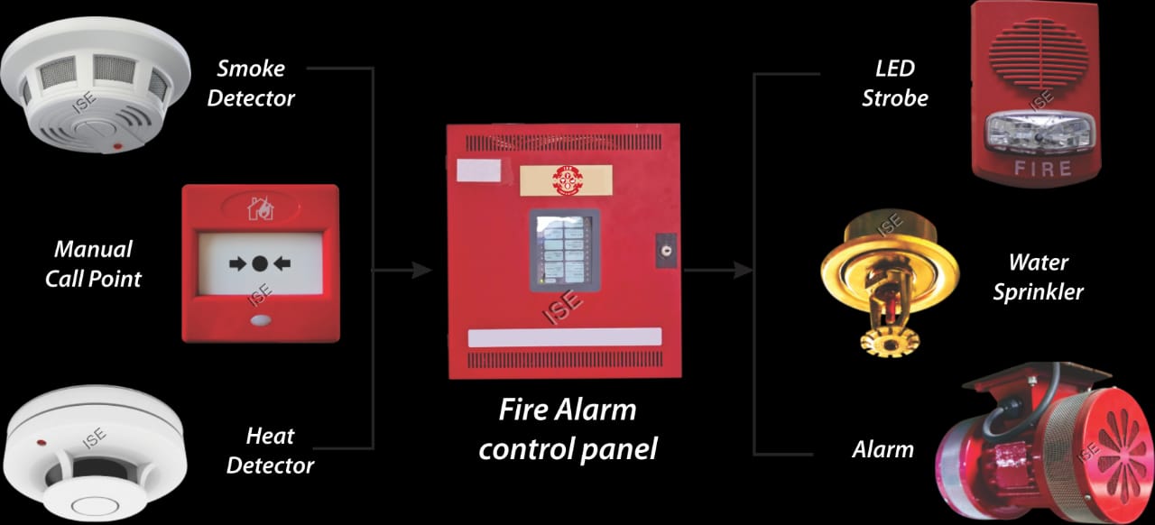 fire protection system in nilgiris